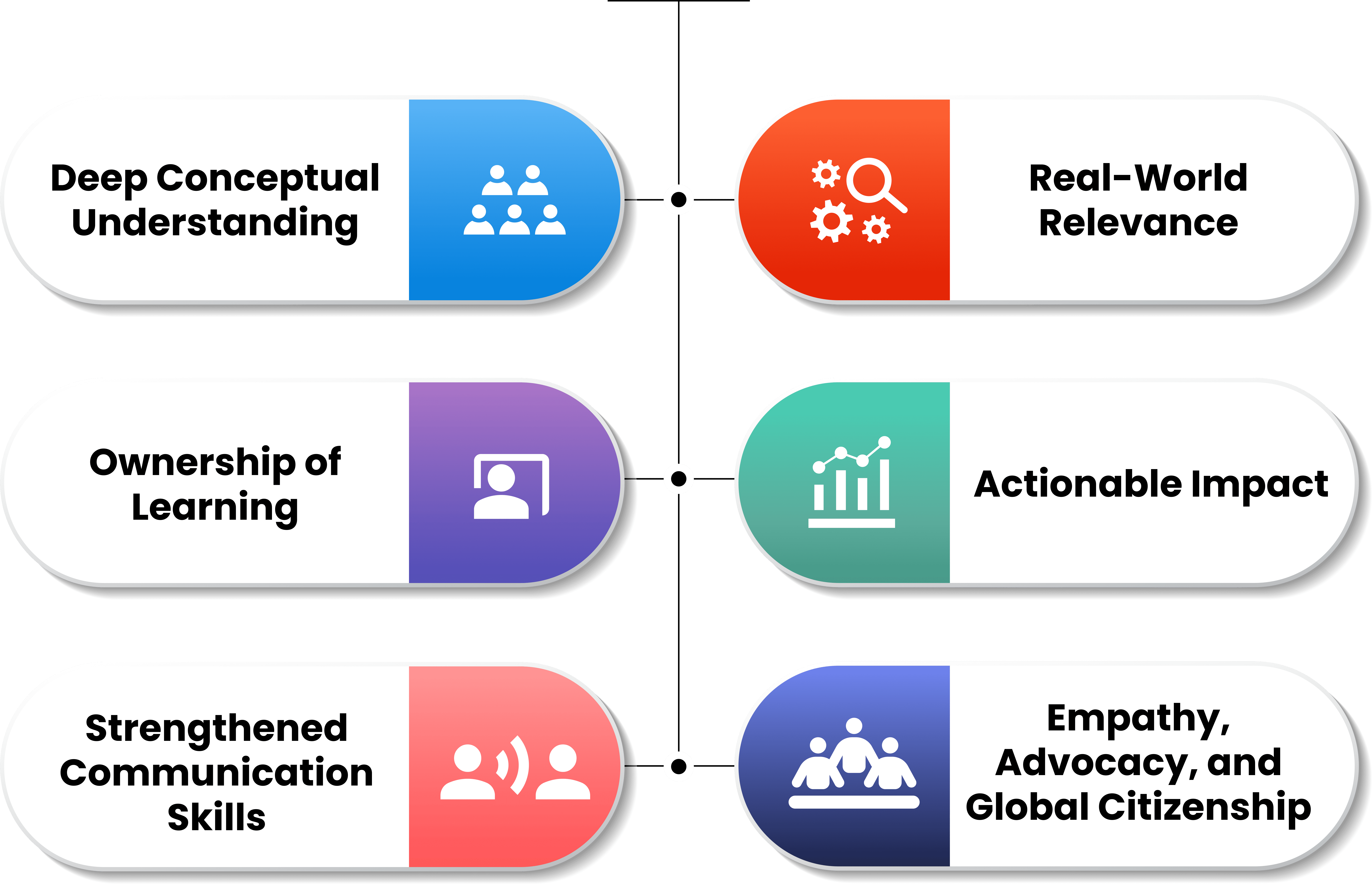 Expected Learning Outcomes-min