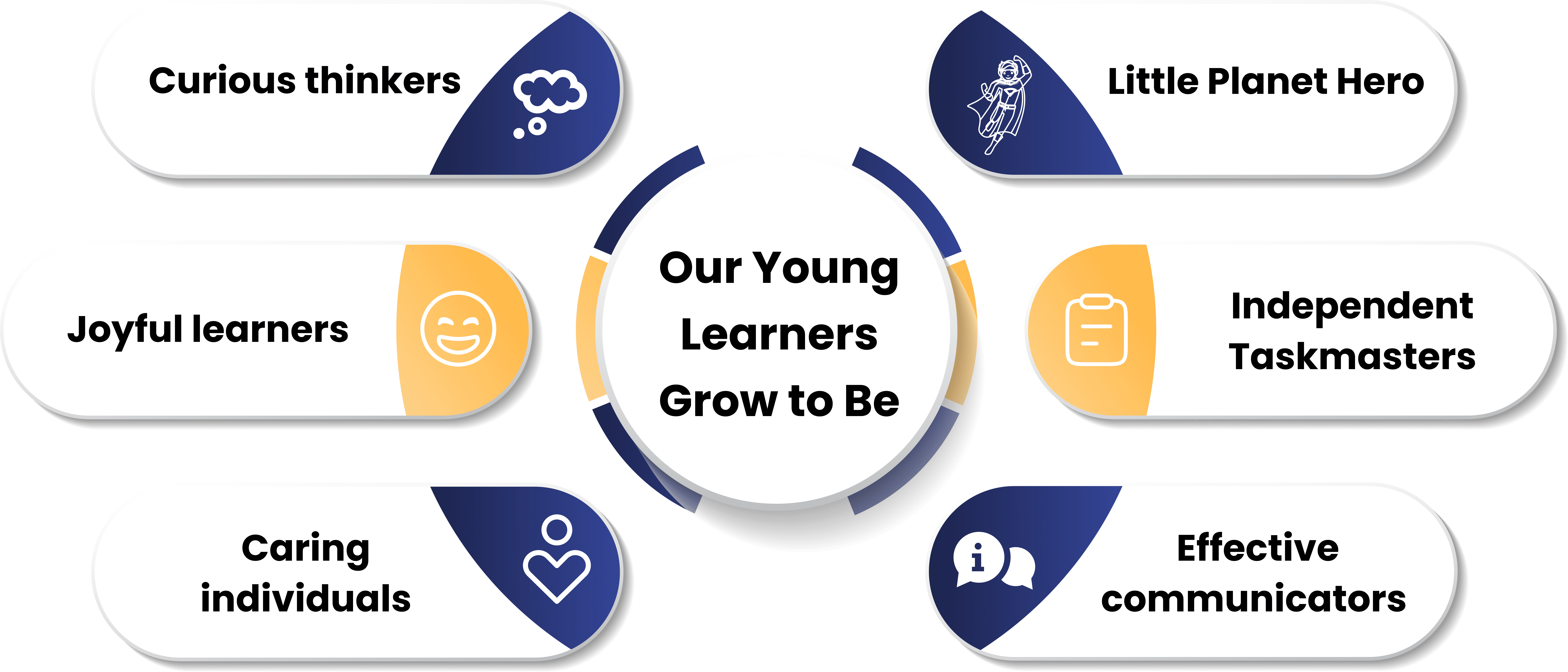 Our Young Learners Grow to Be-min