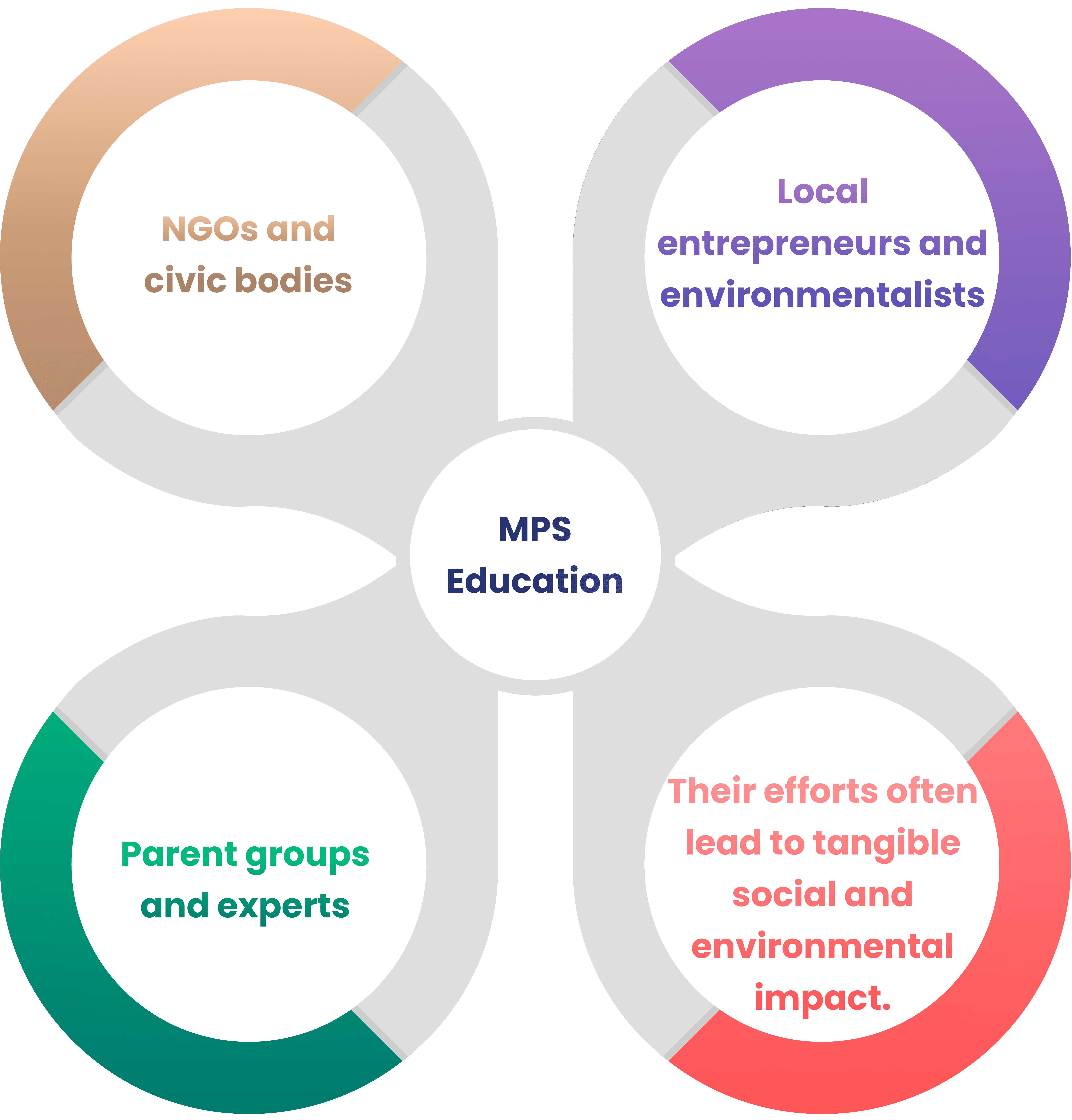 Real-World Connection Infographics-min